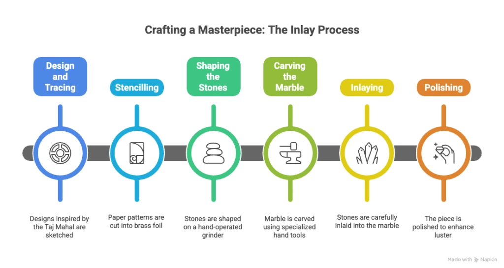 marble inlay process